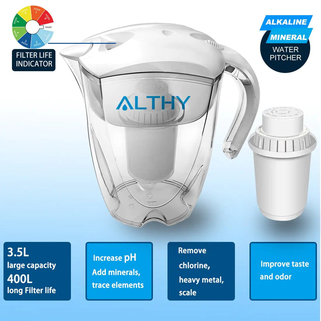 Alkaline Water with ALTHY's 3.5L Alkaline Mineral Water Pitcher Ionizer